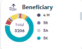 Beneficiary_Widget.gif