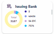 Issuing_bank_filters_.gif