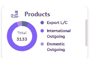 Products_widget.gif